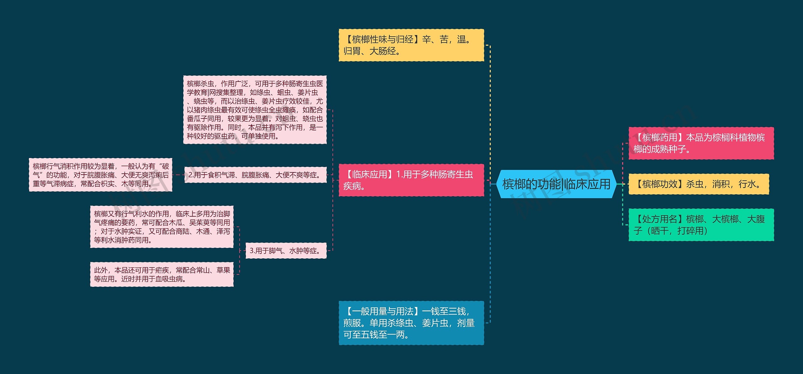 槟榔的功能|临床应用