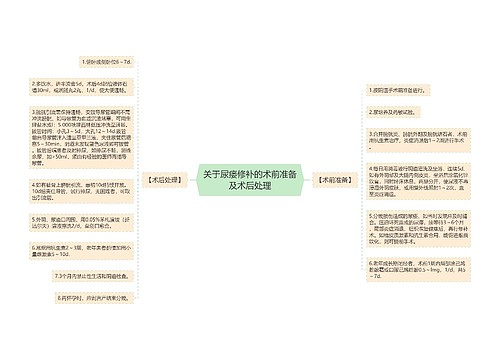 关于尿瘘修补的术前准备及术后处理