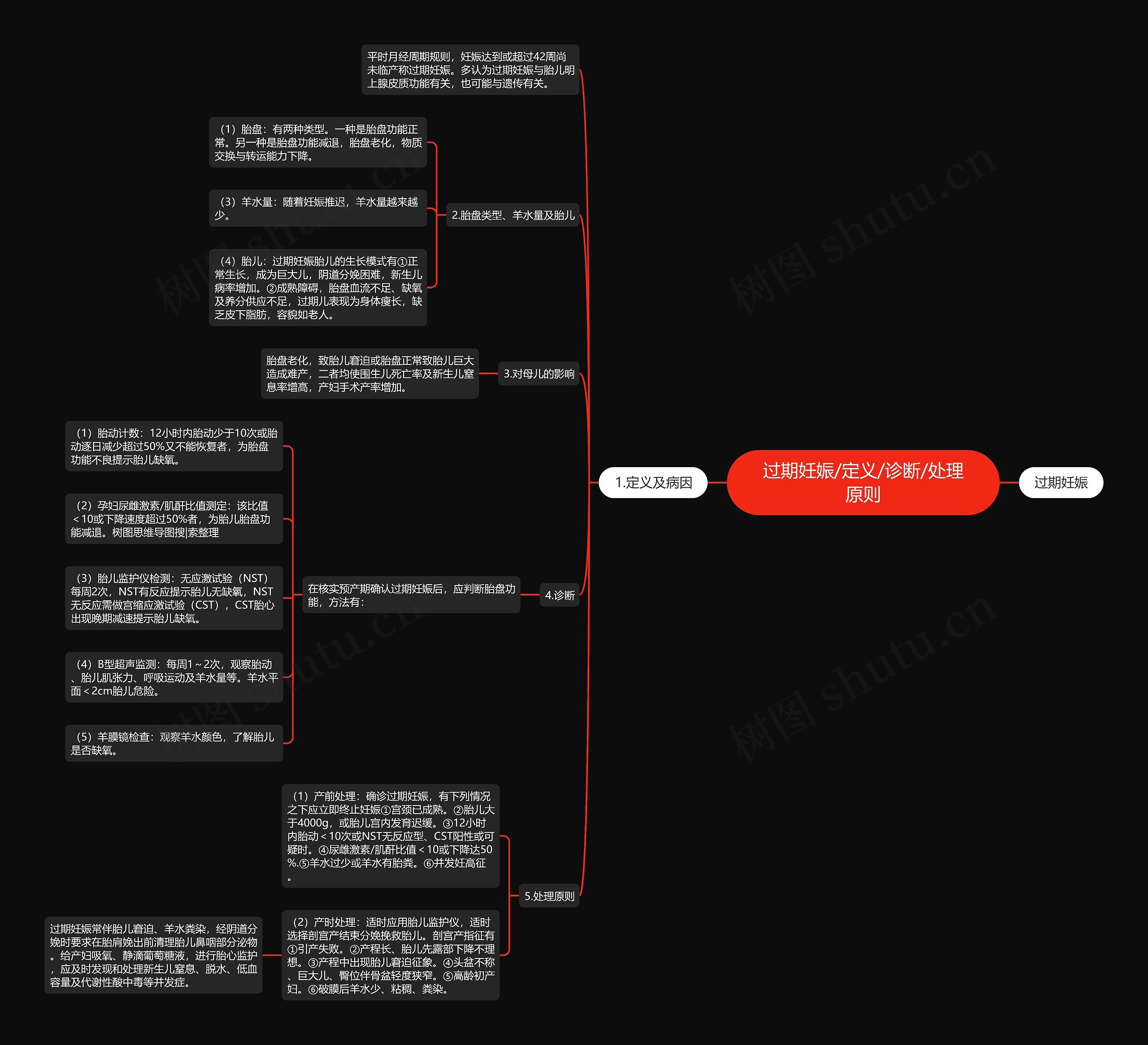 过期妊娠/定义/诊断/处理原则 过期妊娠/定义/诊断/处理原则