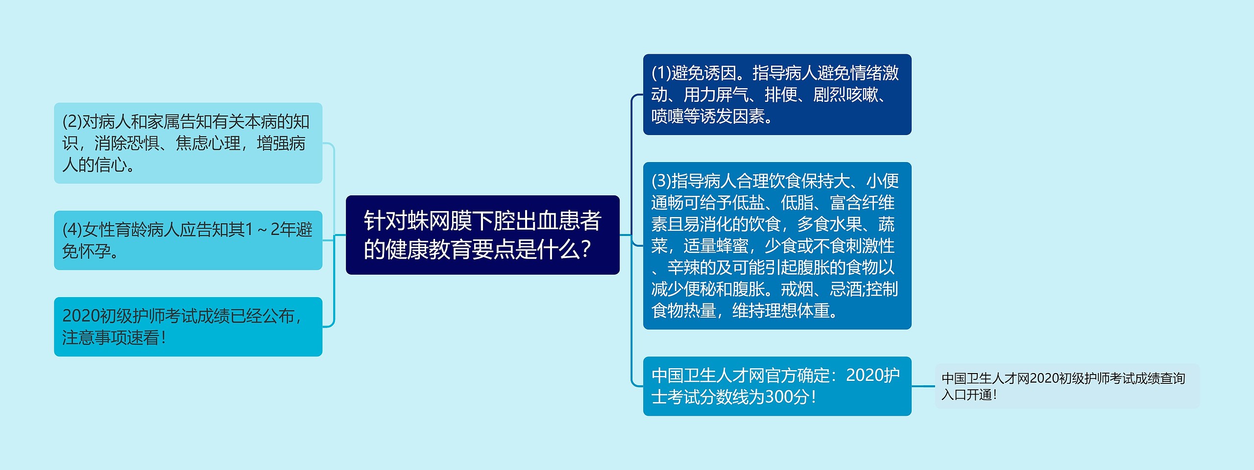 针对蛛网膜下腔出血患者的健康教育要点是什么？