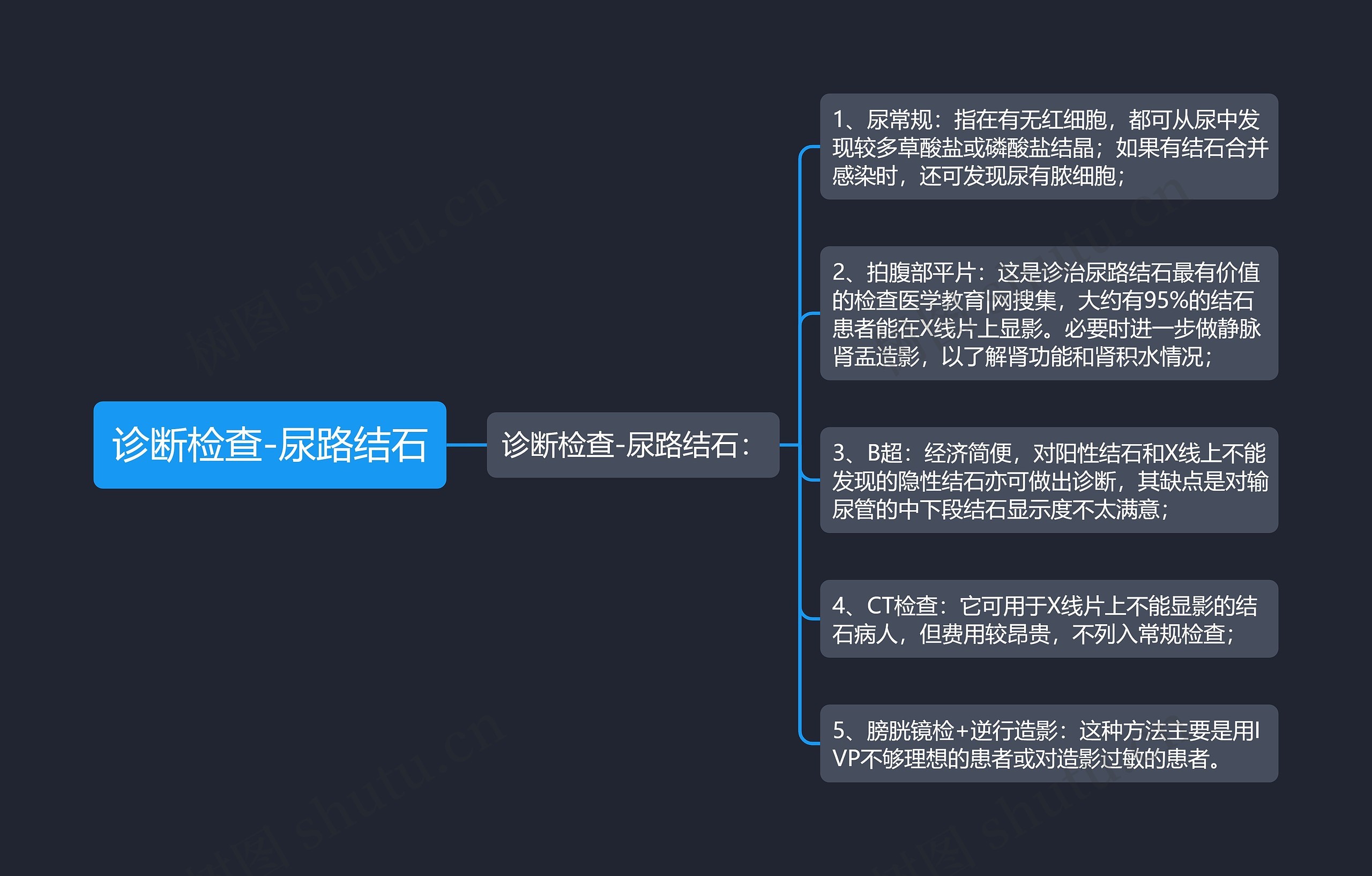 诊断检查-尿路结石思维导图