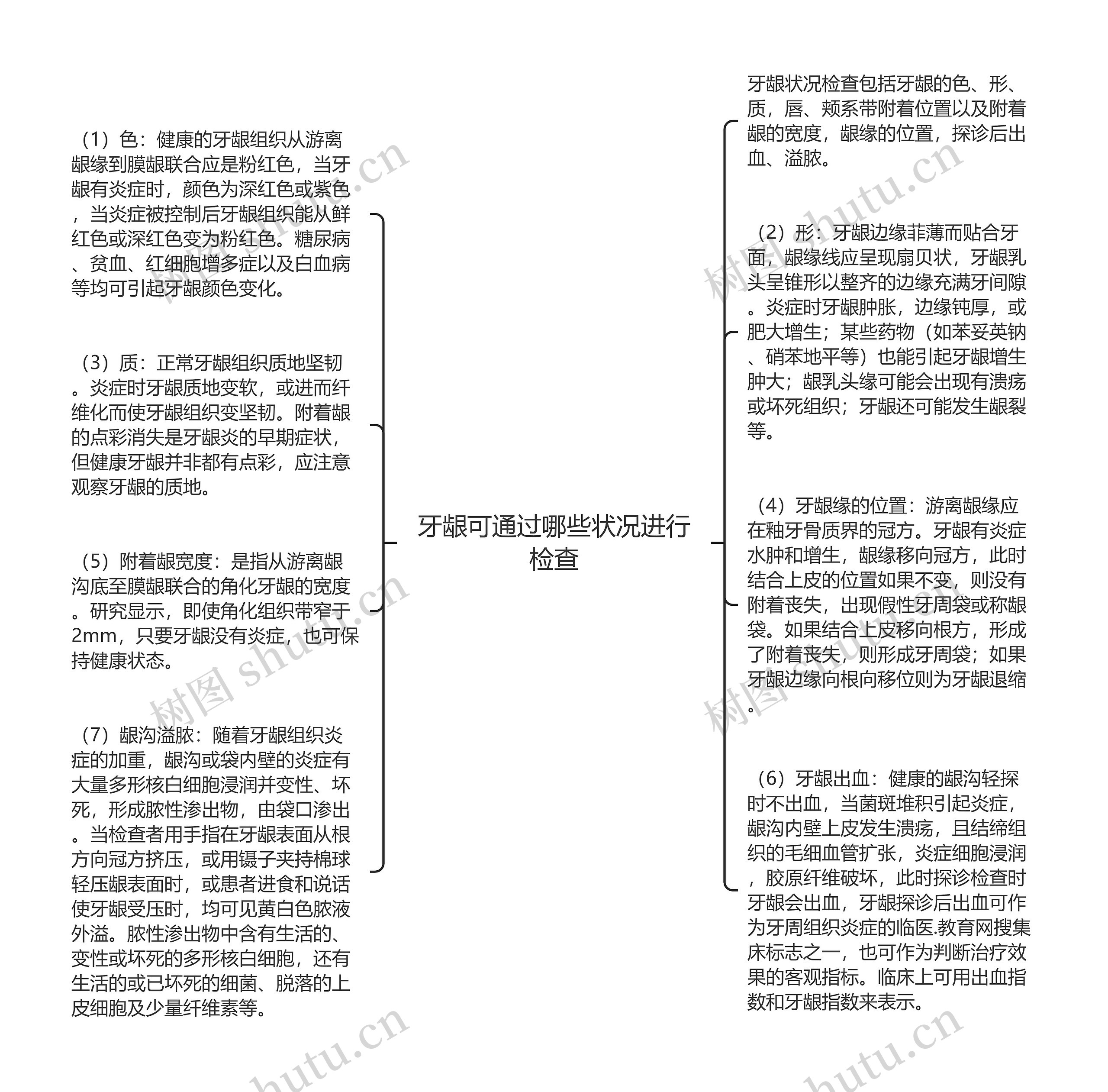 牙龈可通过哪些状况进行检查