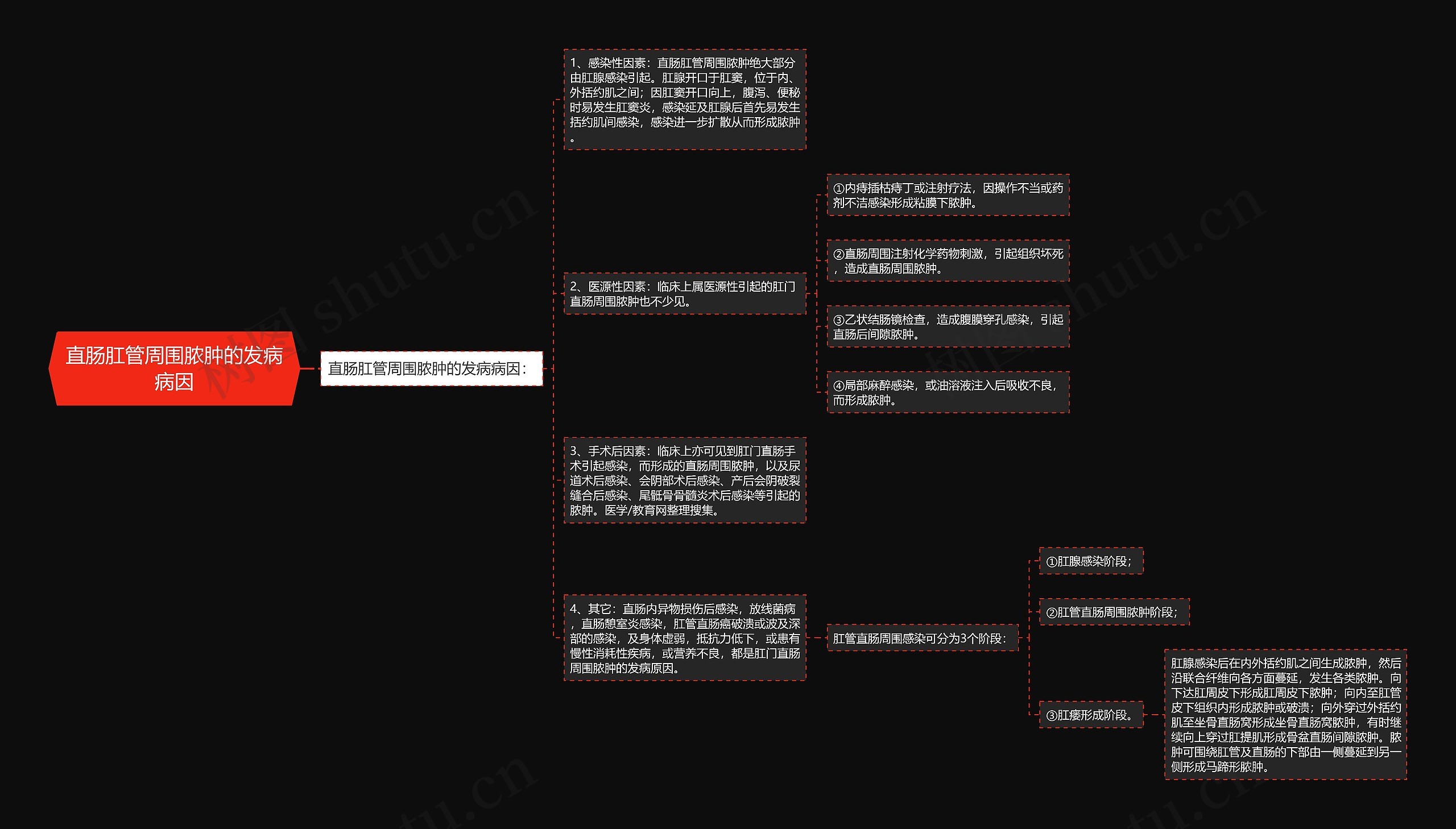 直肠肛管周围脓肿的发病病因 直肠肛管周围脓肿的发病病因