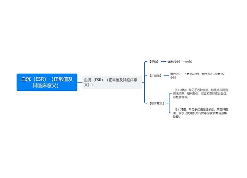 血沉（ESR）（正常值及其临床意义）