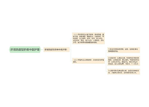 肝肾阴虚型肝癌中医护理