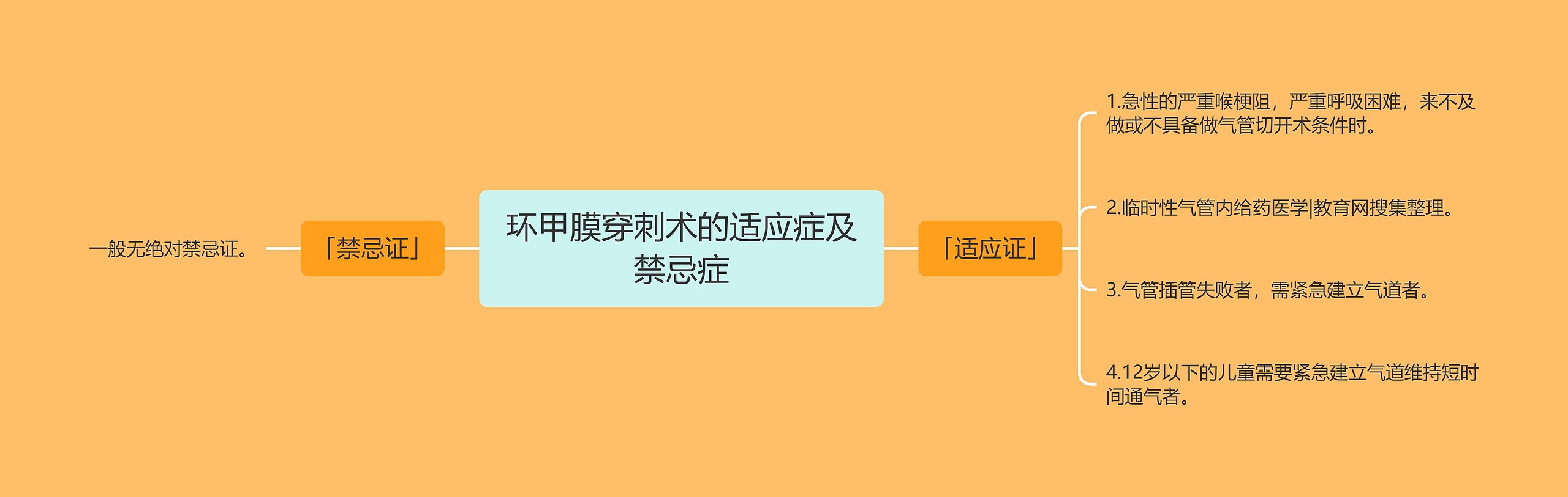 环甲膜穿刺术的适应症及禁忌症思维导图