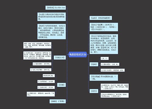 龟版胶性状|主治