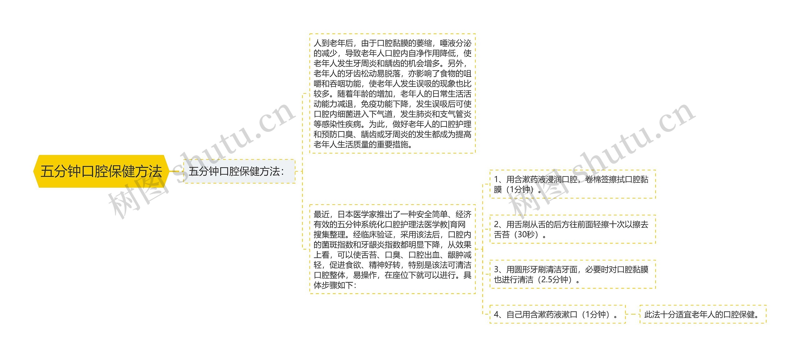 五分钟口腔保健方法