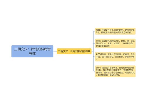 三阴交穴：针对妇科病皆有效