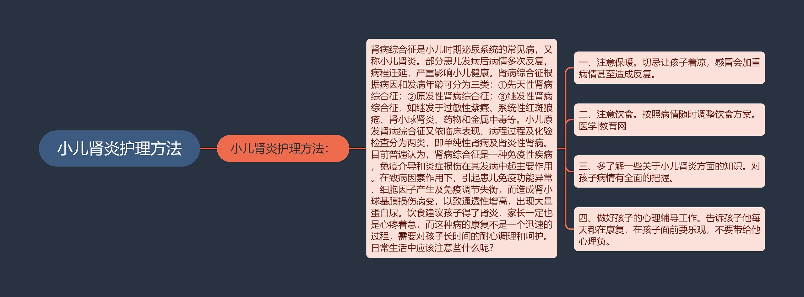 小儿肾炎护理方法