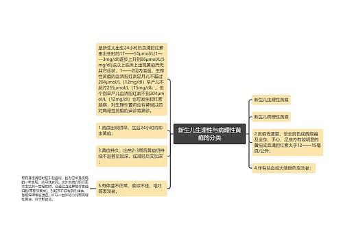 新生儿生理性与病理性黄疸的分类