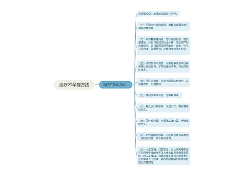 治疗不孕症方法