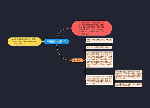 鼻骨骨折的症状表现