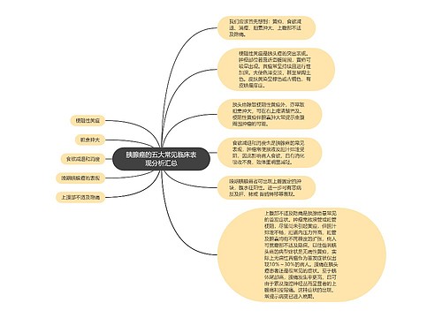 胰腺癌的五大常见临床表现分析汇总