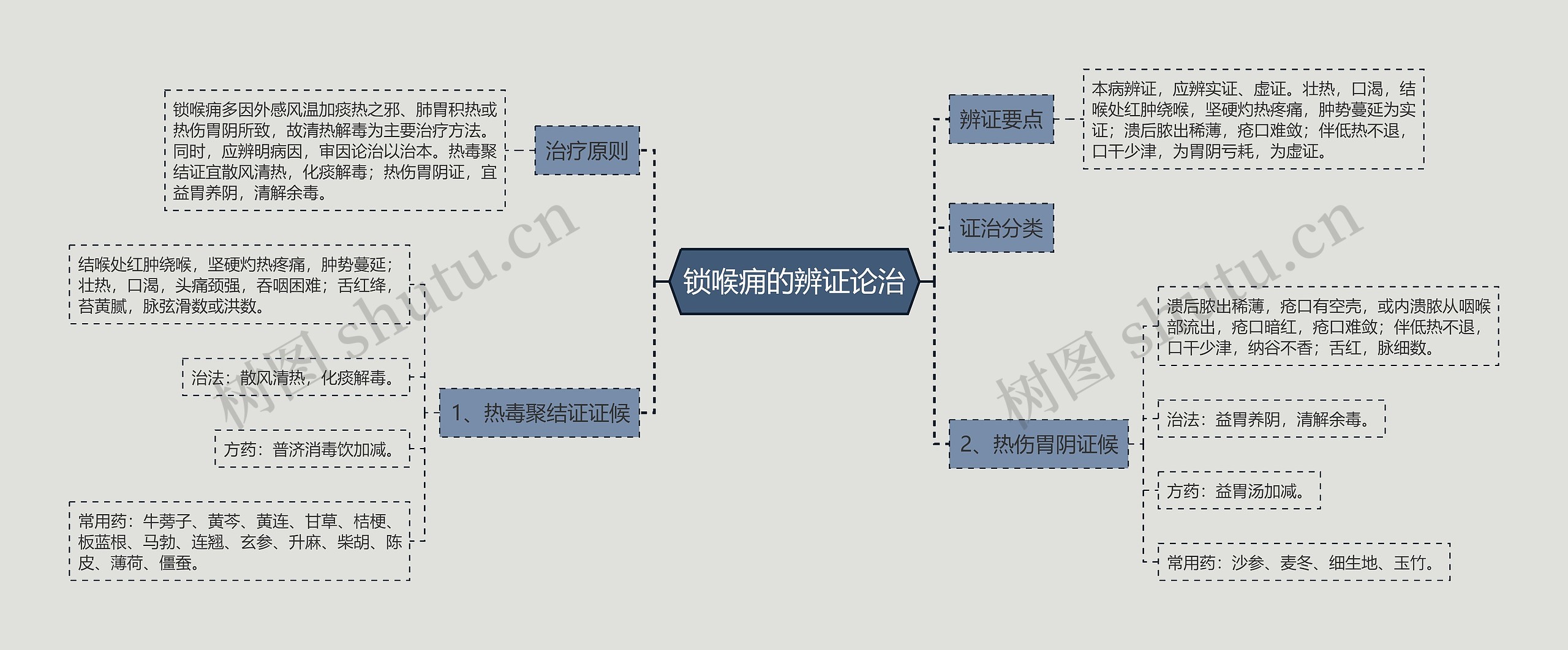 锁喉痈的辨证论治 锁喉痈的辨证论治