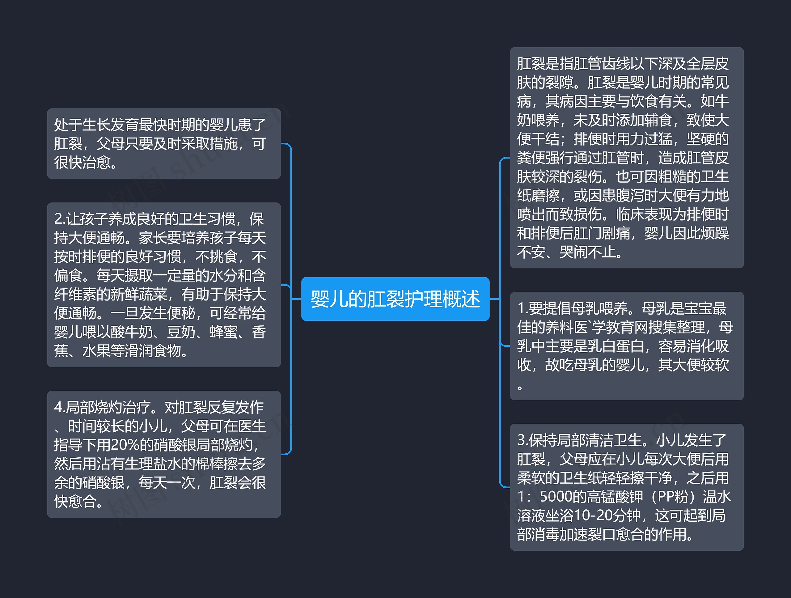 婴儿的肛裂护理概述