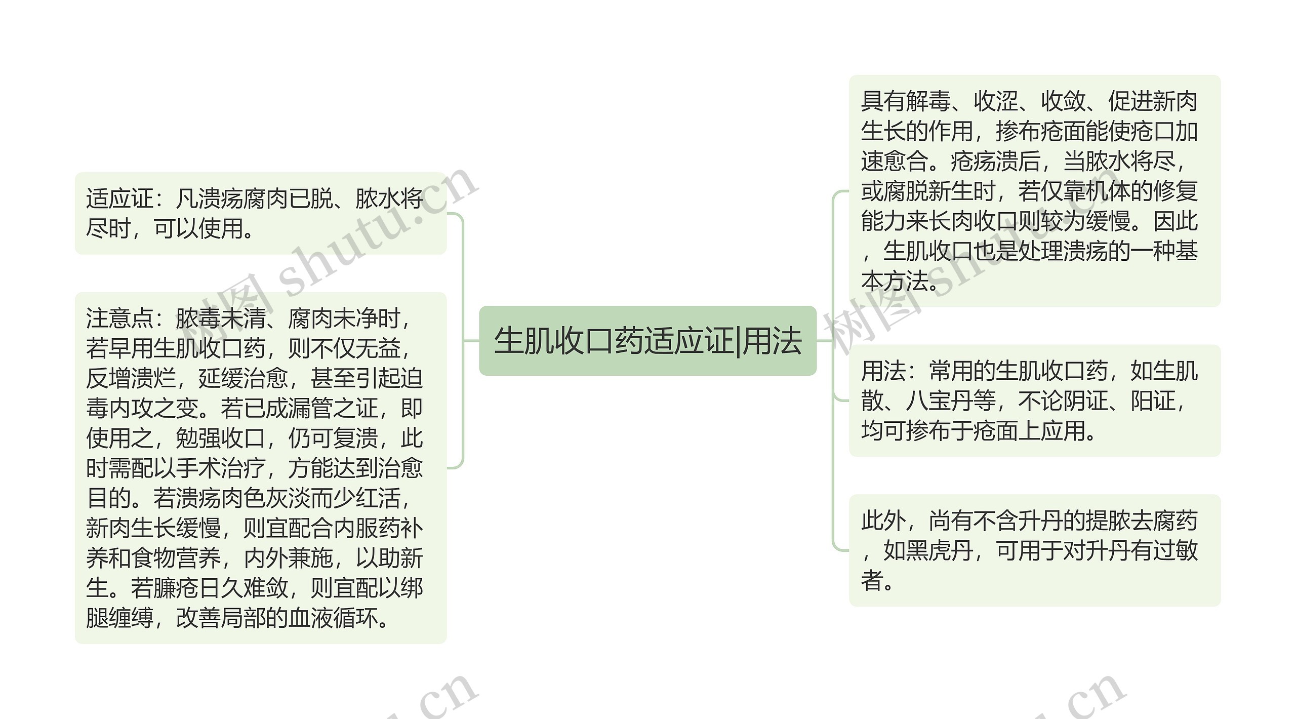 生肌收口药适应证|用法思维导图