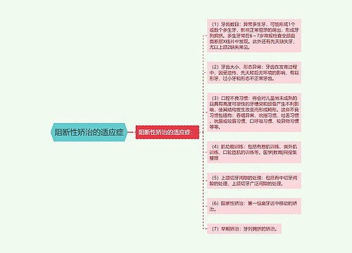 阻断性矫治的适应症