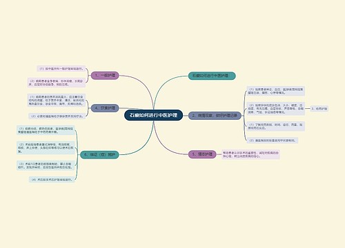 石瘿如何进行中医护理