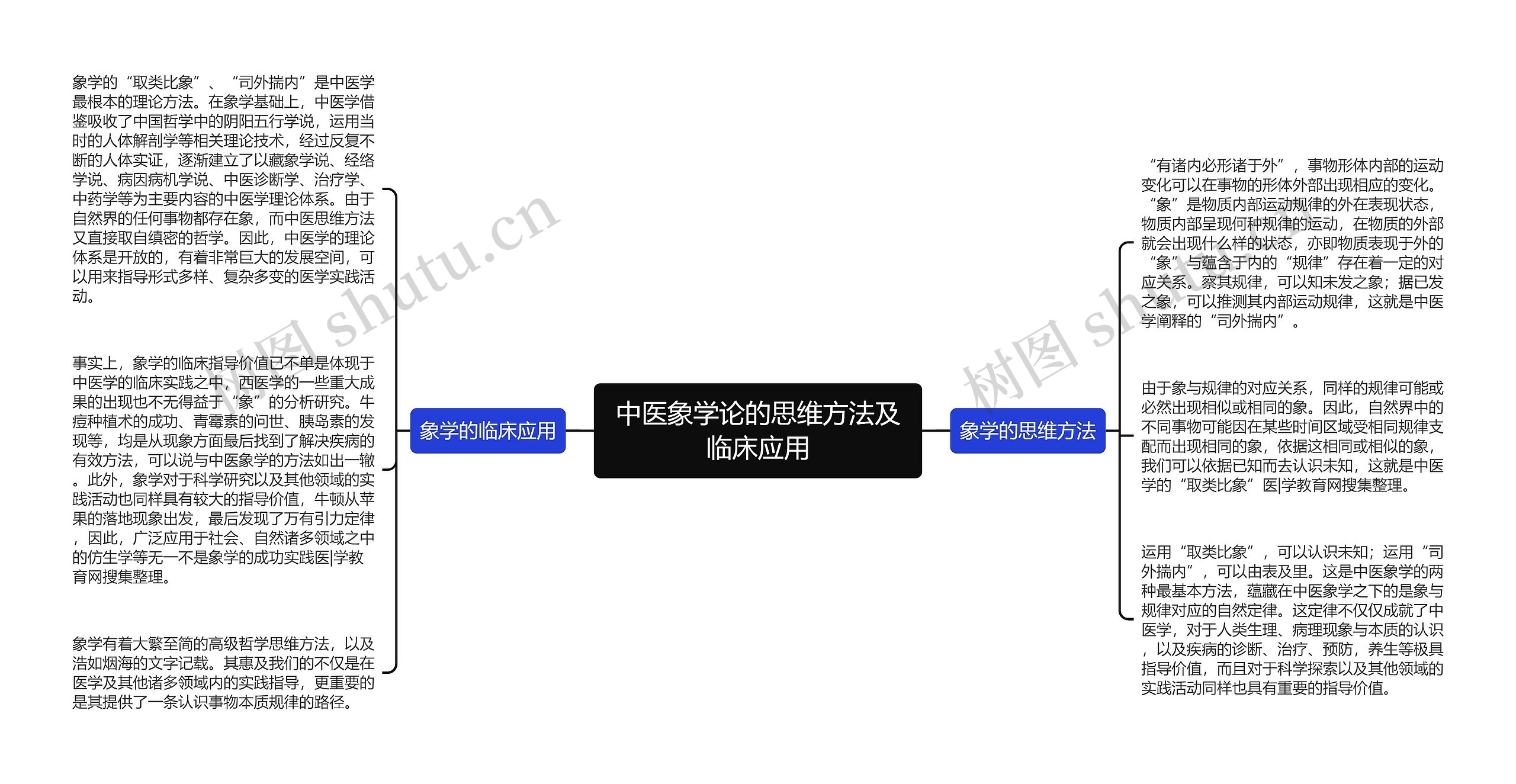 中医象学论的思维方法及临床应用