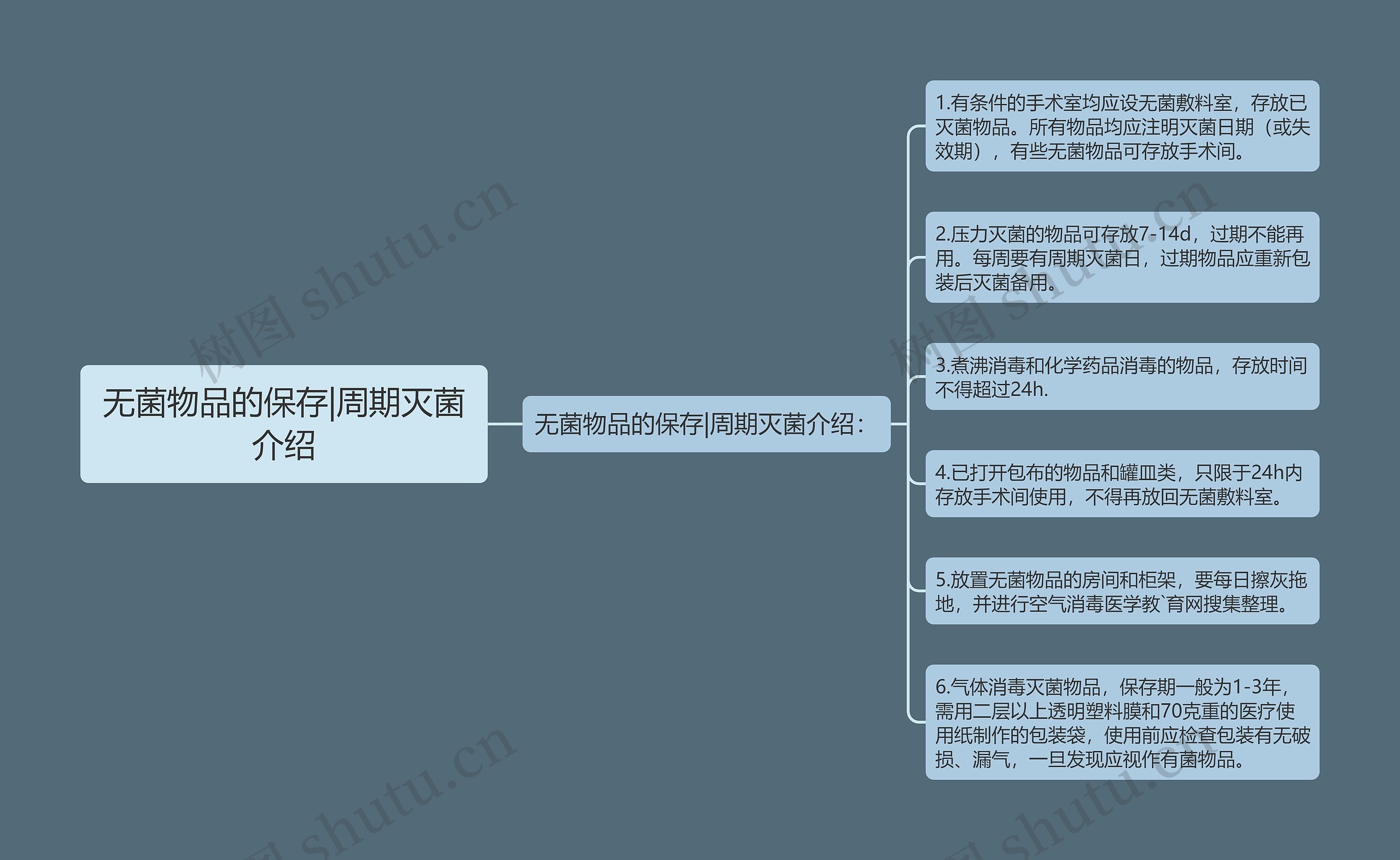 无菌物品的保存|周期灭菌介绍 无菌物品的保存|周期灭菌介绍