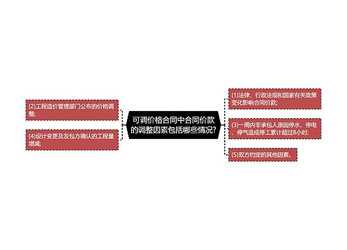 可调价格合同中合同价款的调整因素包括哪些情况?