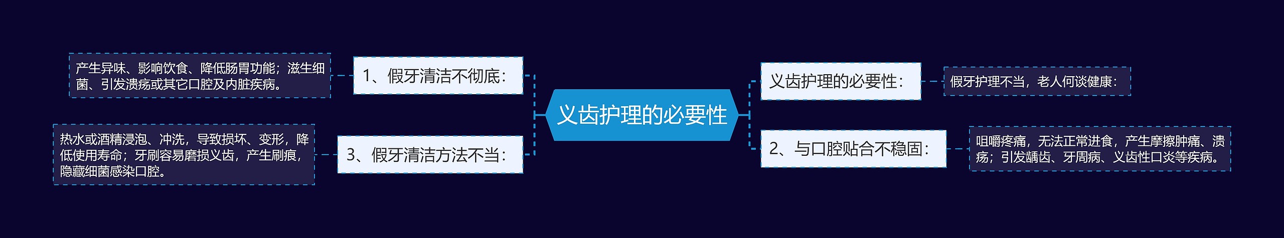 义齿护理的必要性 义齿护理的必要性