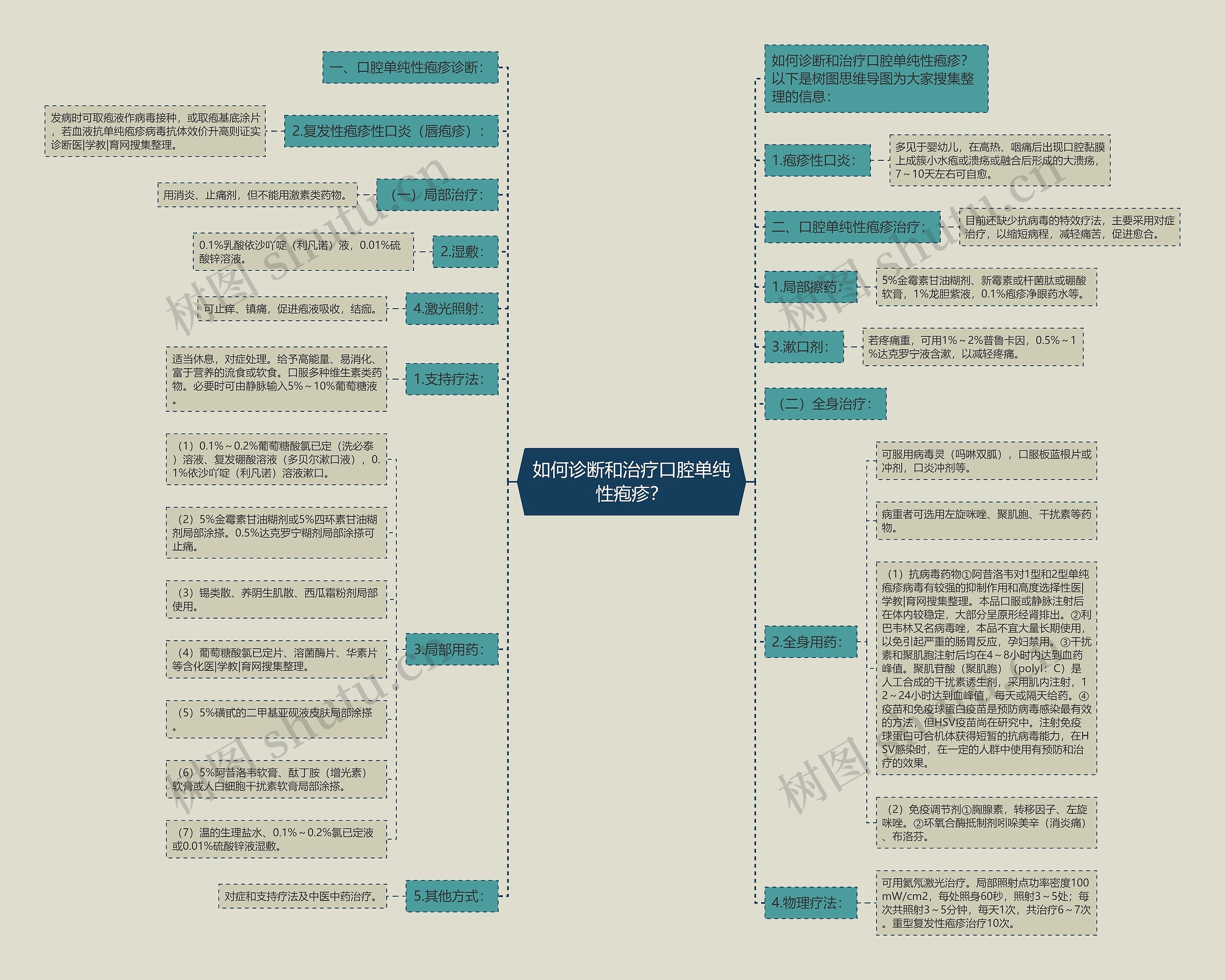 如何诊断和治疗口腔单纯性疱疹? 如何诊断和治疗口腔单纯性疱疹?