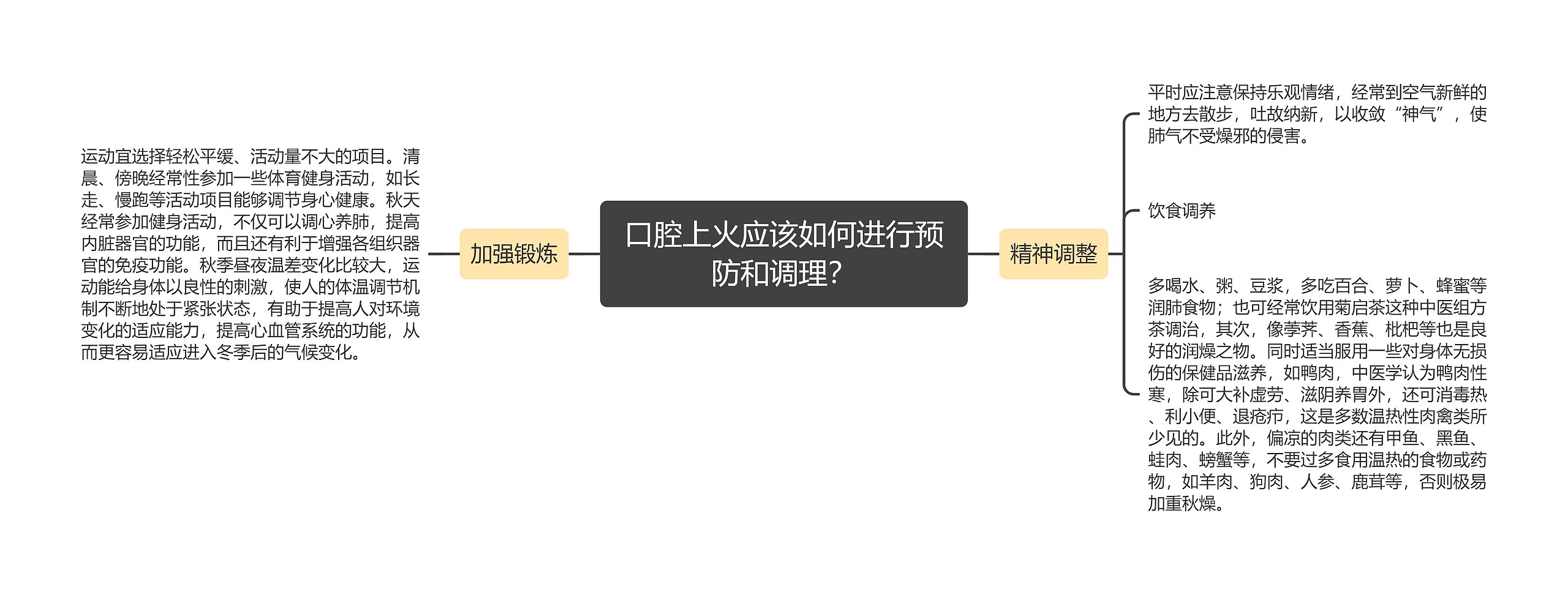 口腔上火应该如何进行预防和调理？