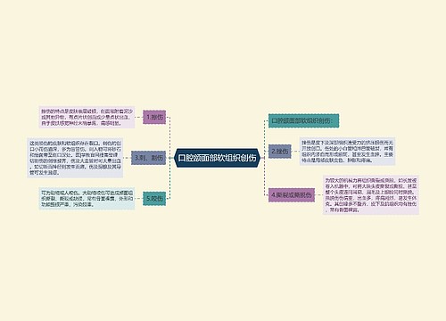 口腔颌面部软组织创伤