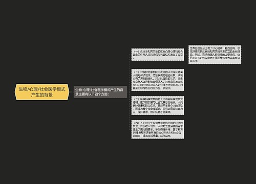 生物/心理/社会医学模式产生的背景