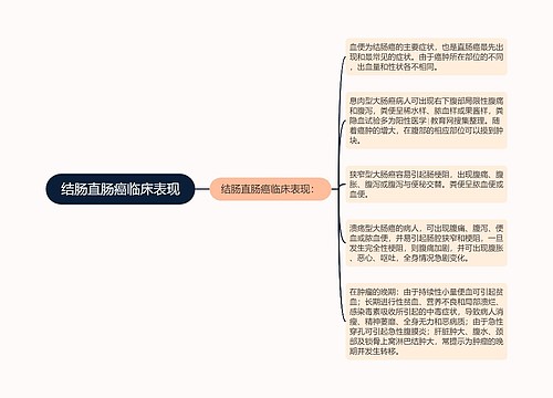 结肠直肠癌临床表现