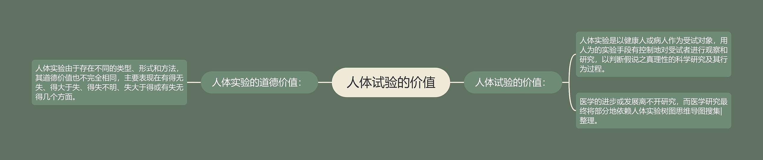 人体试验的价值 人体试验的价值