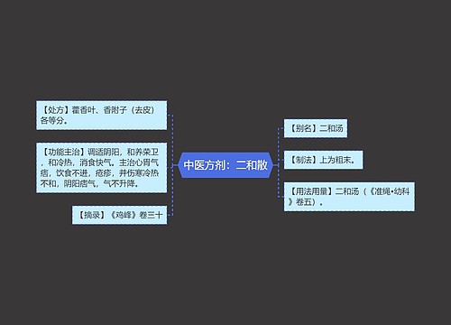 中医方剂：二和散