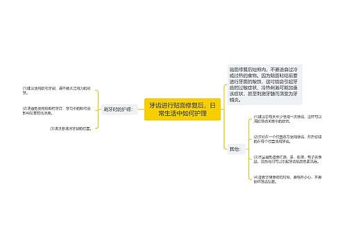 牙齿进行贴面修复后，日常生活中如何护理