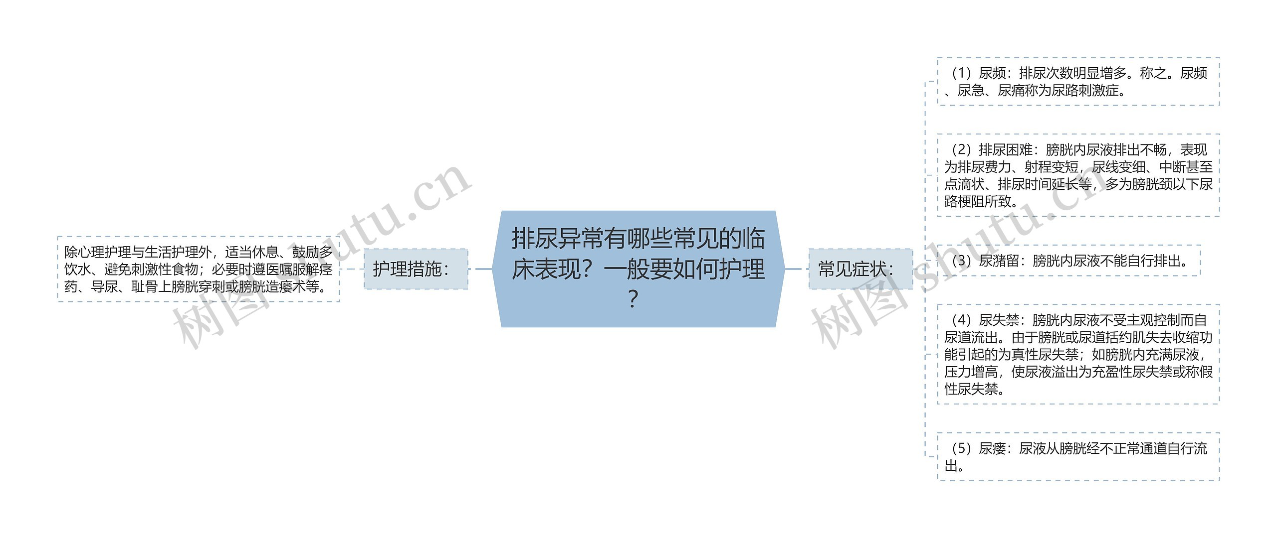 排尿异常有哪些常见的临床表现?一般要如何护理? 排尿异常有哪些常见的临床表现?一般要如何护理?