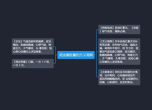 诺迪康胶囊的方义简释