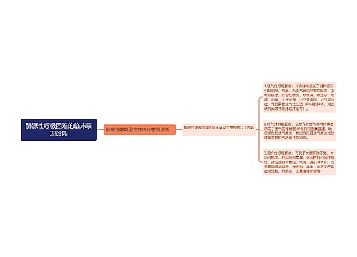 肺源性呼吸困难的临床表现诊断