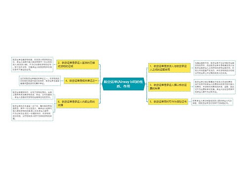 航空运单(Airway bill)的性质、作用