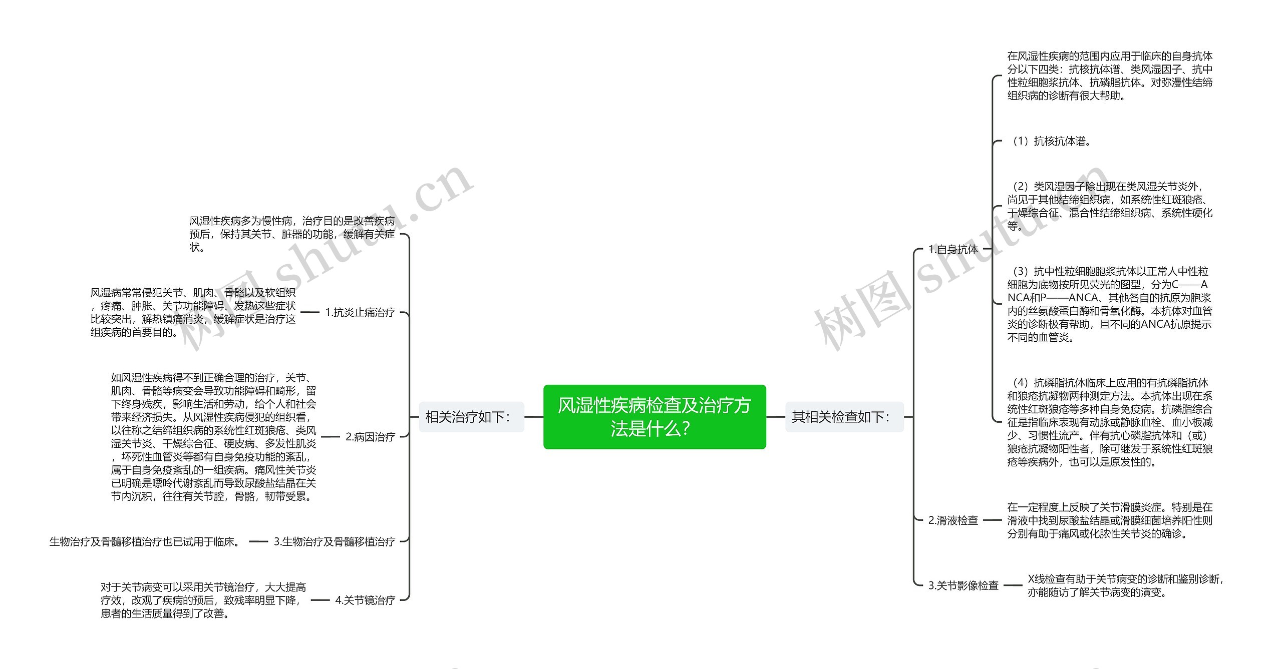 风湿性疾病检查及治疗方法是什么？