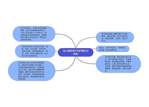 冠心病性格不同护理应对措施