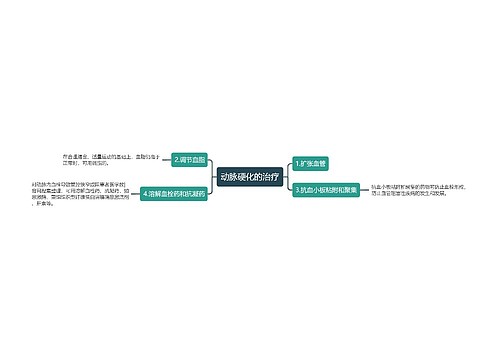 动脉硬化的治疗