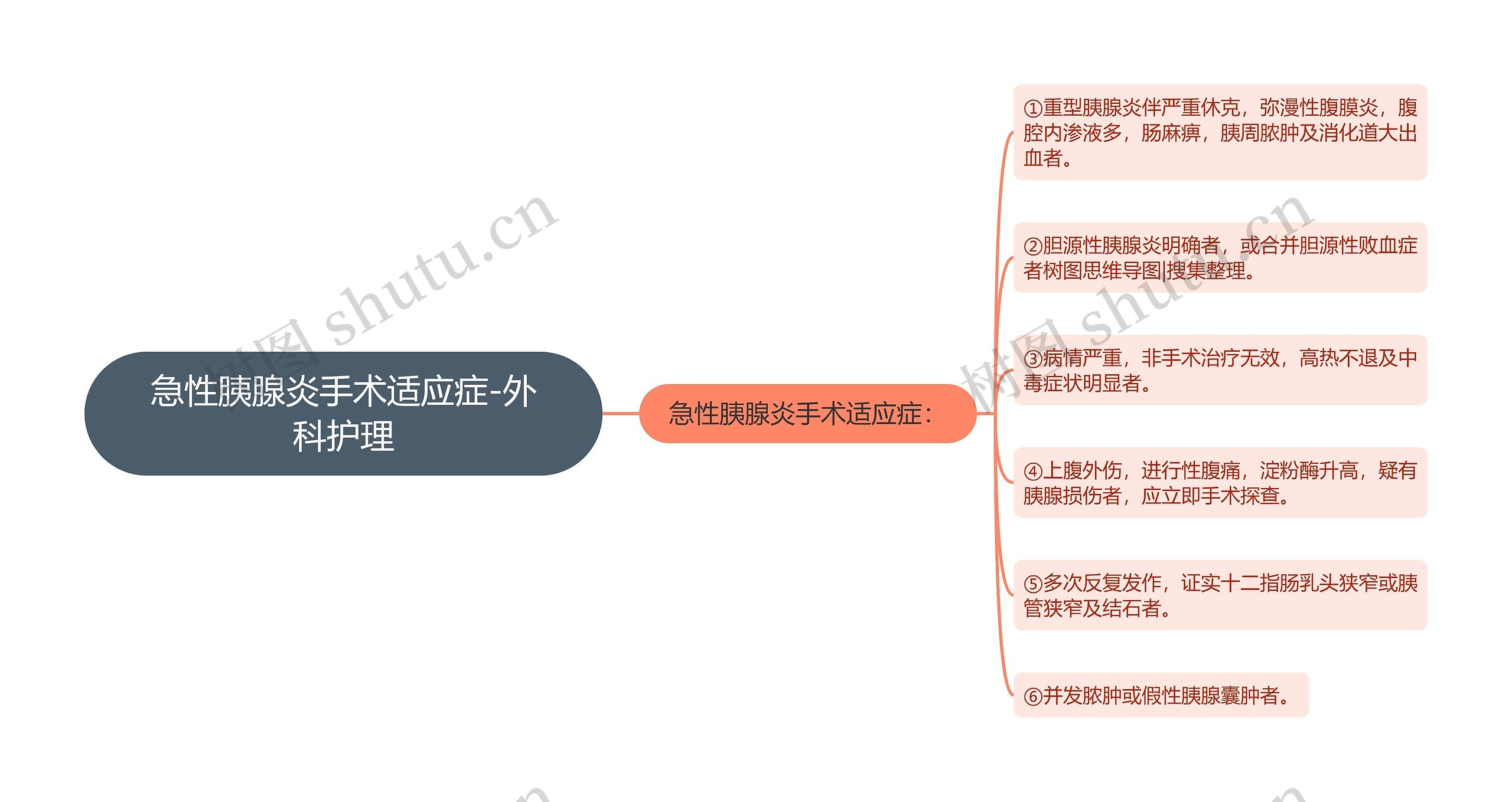 急性胰腺炎手术适应症-外科护理 急性胰腺炎手术适应症-外科护理