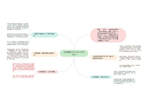 五招摆脱口气 让女人吐气如兰