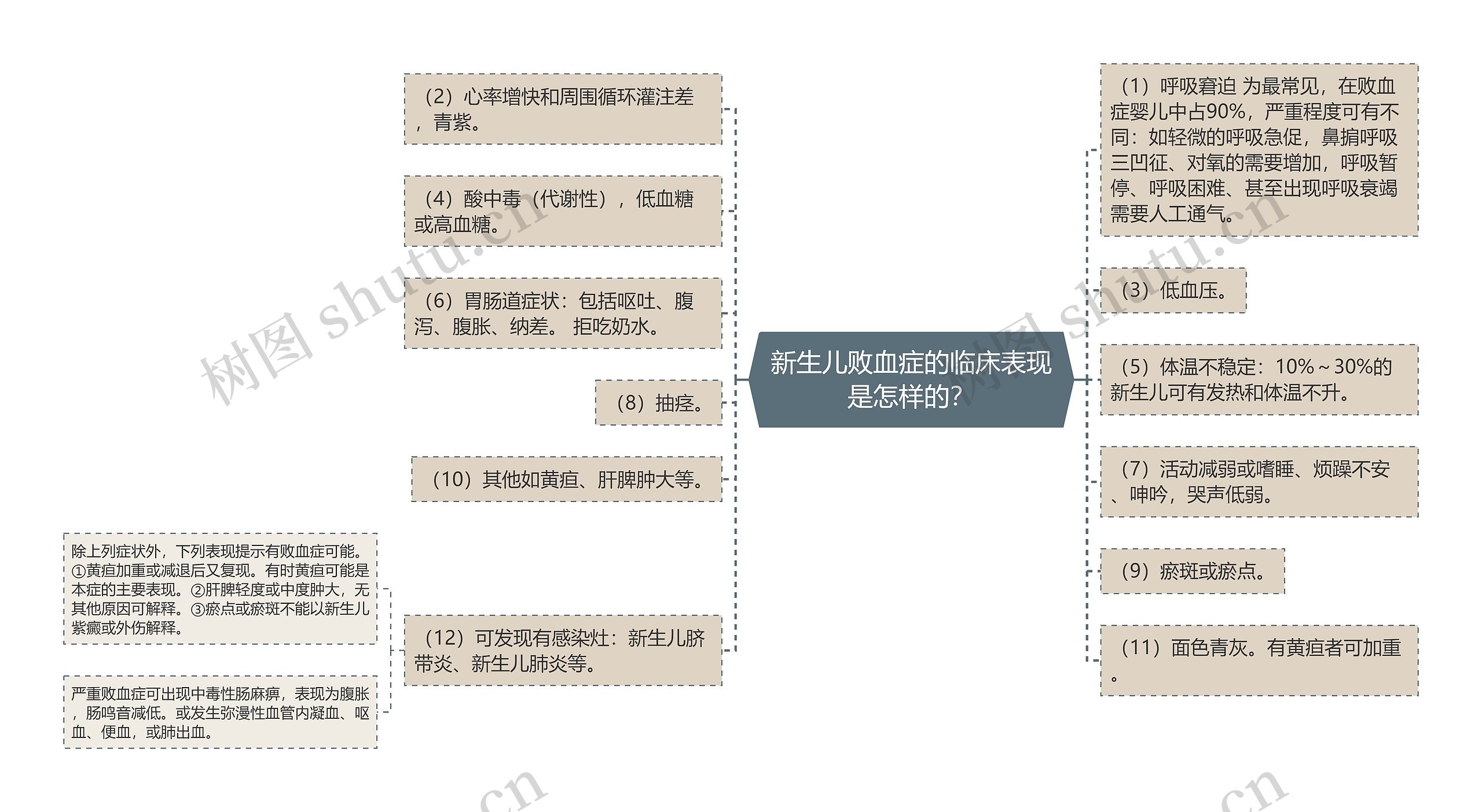 新生儿败血症的临床表现是怎样的？