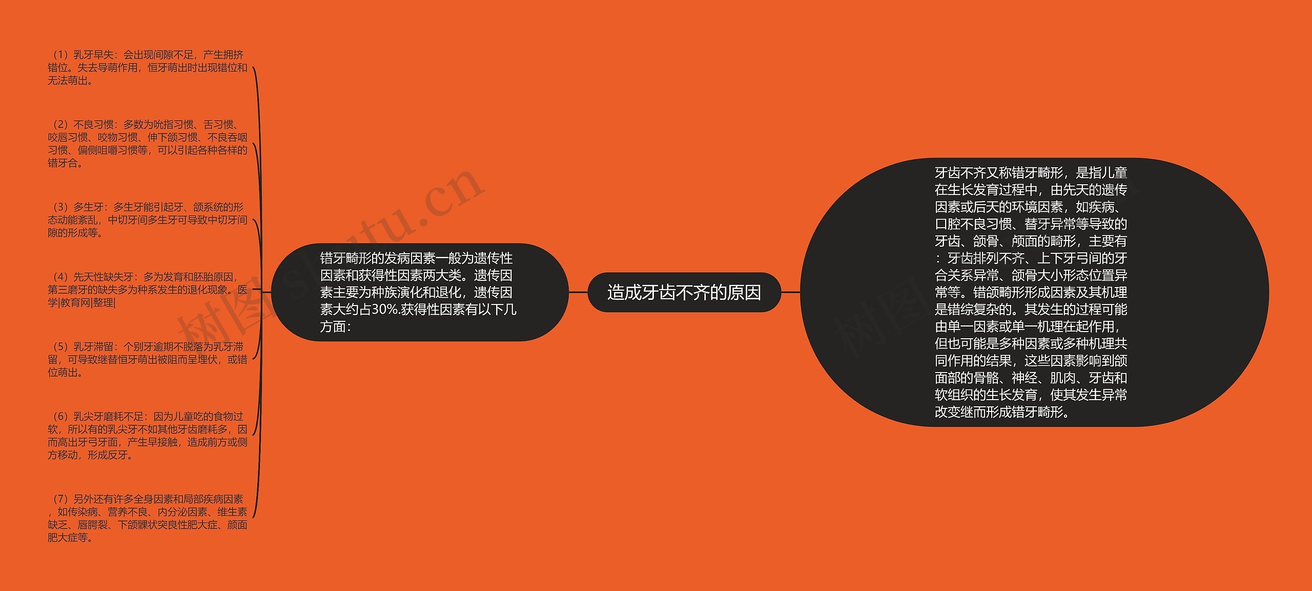 造成牙齿不齐的原因 造成牙齿不齐的原因