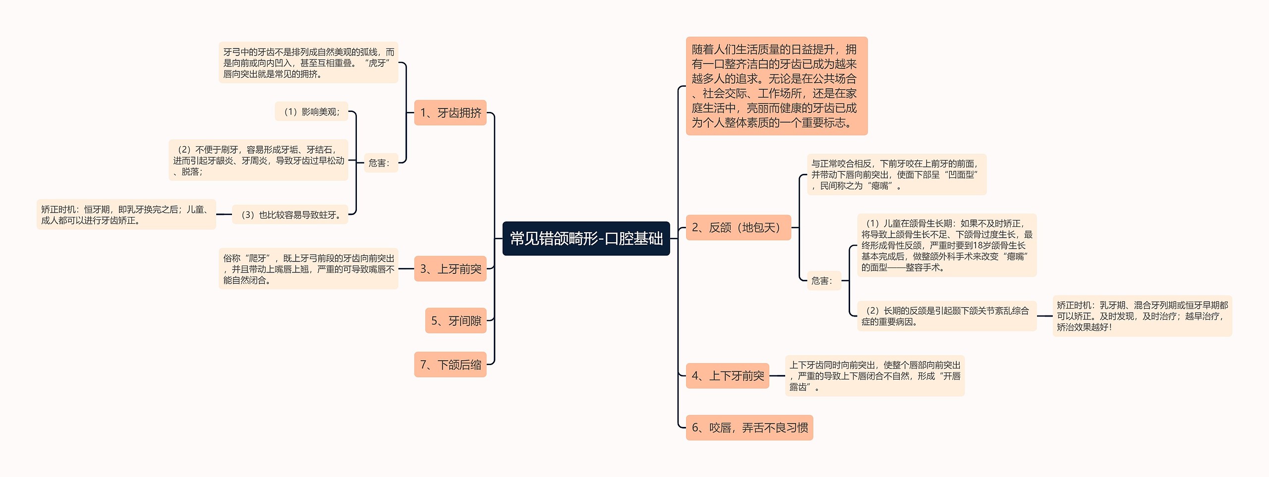 常见错颌畸形-口腔基础思维导图