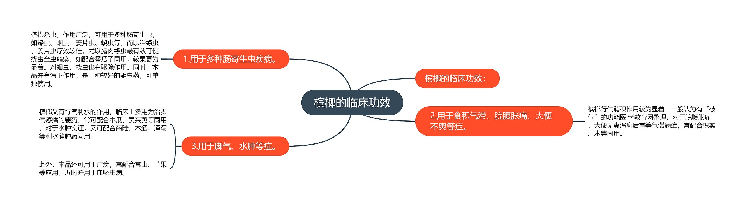 槟榔的临床功效思维导图