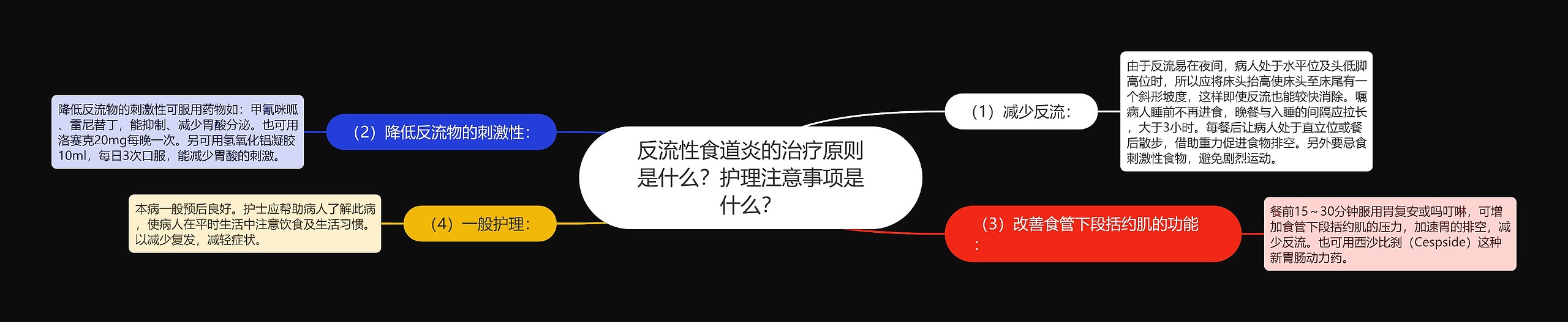 反流性食道炎的治疗原则是什么？护理注意事项是什么？