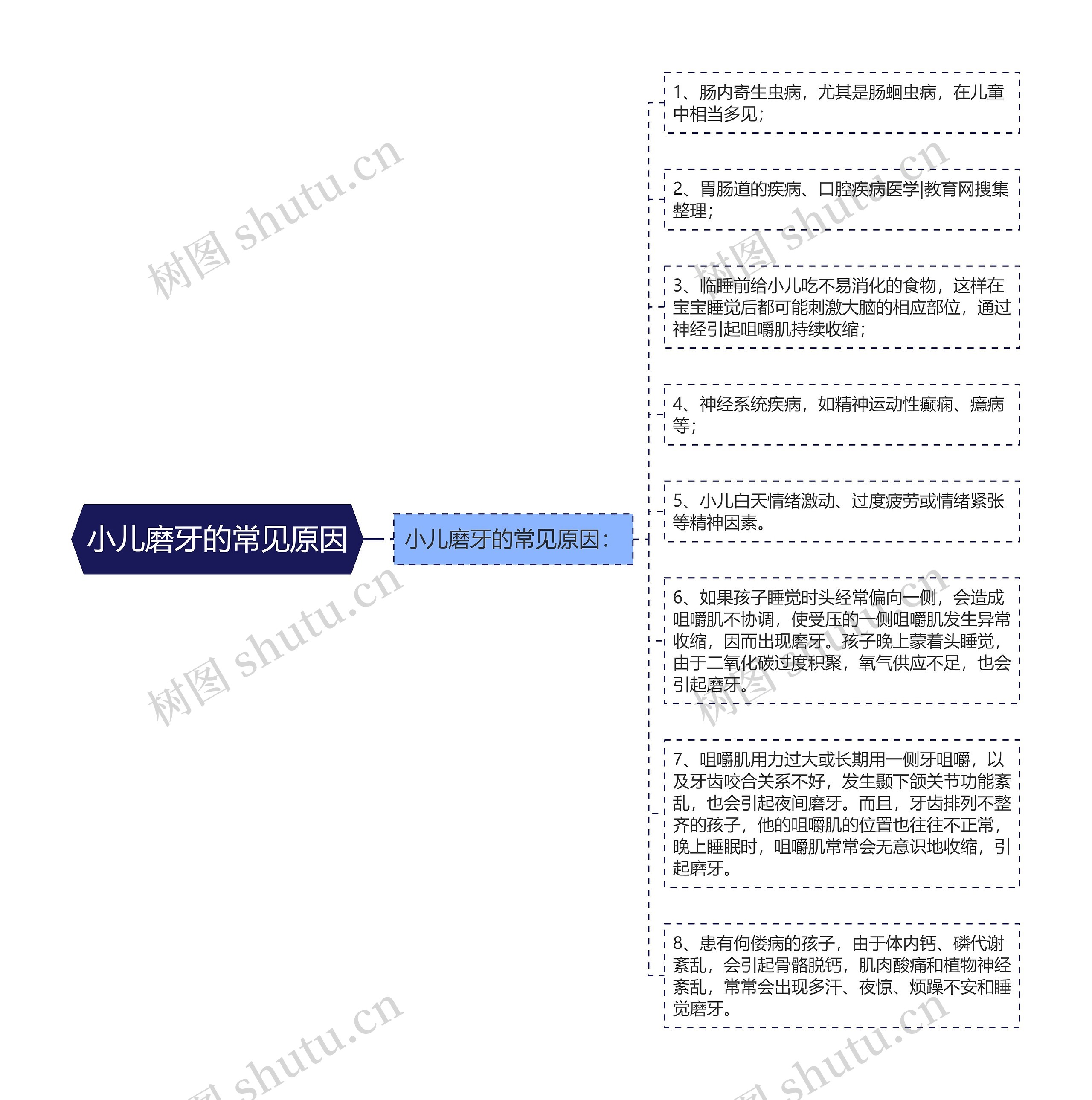 小儿磨牙的常见原因思维导图